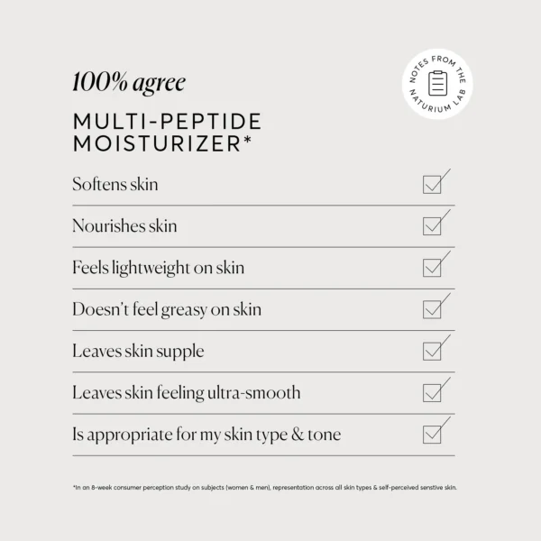 Naturium Multi Peptide Moisturizer - Image 2